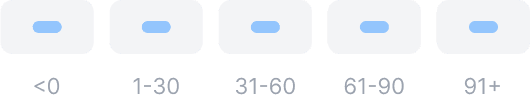 Scores payments history